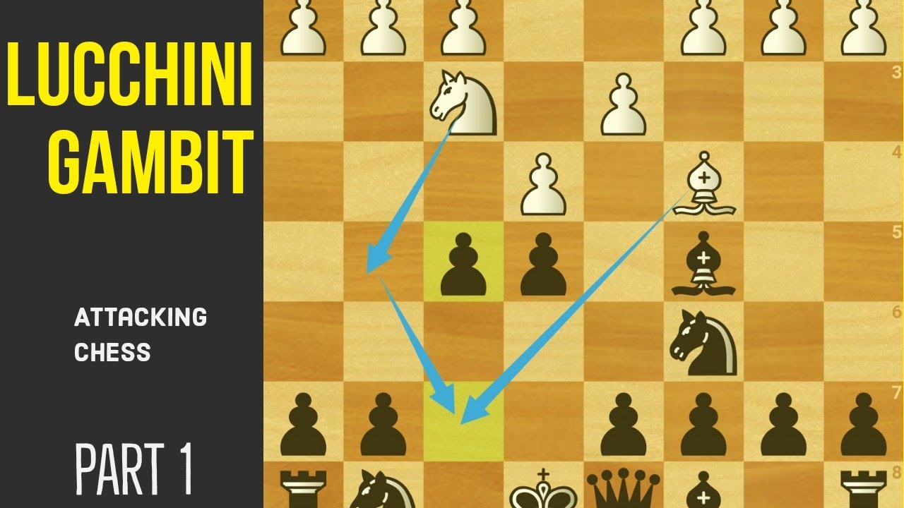 Aggressive gambit | lucchini gambit | chess gambits against e4 |