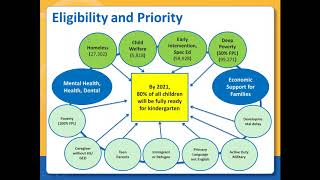 Early Childhood Block Grant and Community Systems Development Webinar