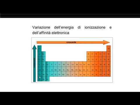 Le PROPRIETA&rsquo; PERIODICHE degli elementi nella tavola periodica