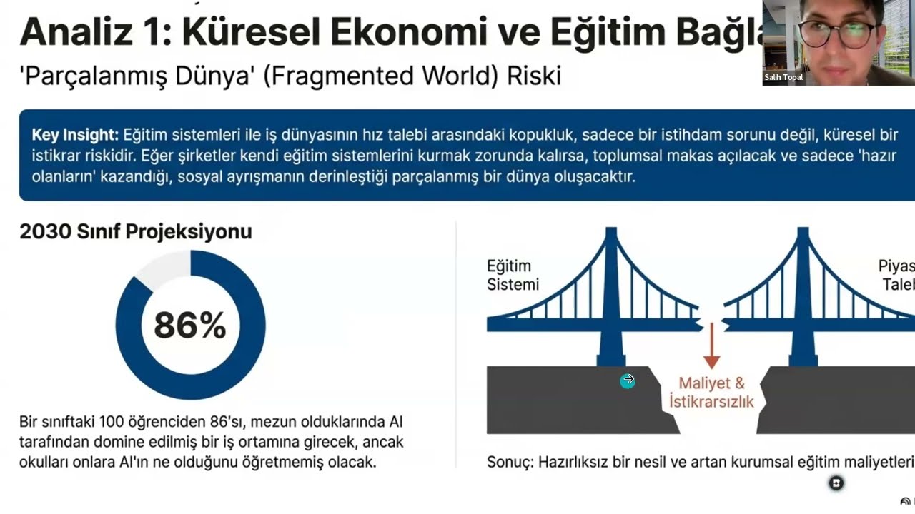 Yapay Zeka Çağında Eğitim ve Dönüşüm