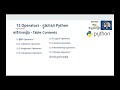 12 Operators ក្នុងភាសា Python - Basic Python - Speak Khmer