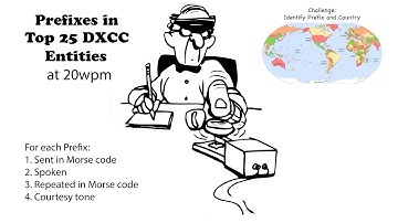 Callsign Prefixes for Top 25 DXCC 20wpm