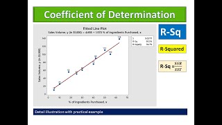 Regression Analysis (Part 5) - Coefficient of Determination (R -Squared) Minitab