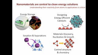 Karena Chapman: Probing Dynamic Nanostructures at the Energy Frontier