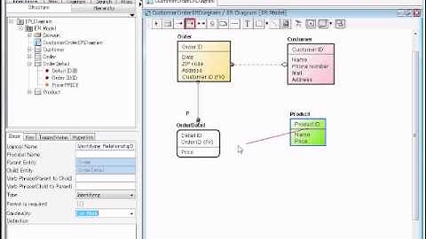 Astah - Data modeling(Entity Relationship Diagram) ERD