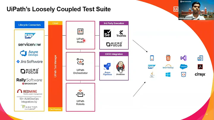 Why become a UiPath Test Automation Engineer? Test Automation Engineer Series