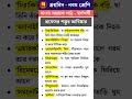 নবম শ্রেণীর বাংলা সহায়ক পাঠ স্বর্ণপর্ণী প্রফেসর শঙ্কুর আবিষ্কার short video #class9exampreparation
