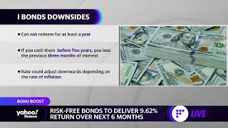 Why inflation is causing I bond interest to soar