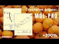 Форекс Сигнал на 200 пунктов! Прогноз форекс по EURUSD ...