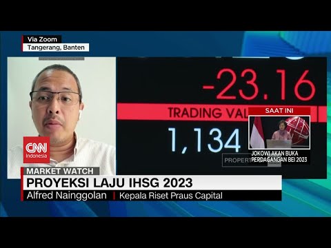 Proyeksi Laju IHSG 2023