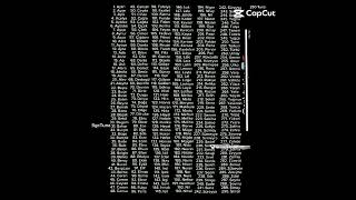 Çark Yapıyoruz Katılanlar Bir Yazsın