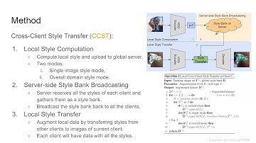 Federated Domain Generalization for Image Recognition via Cross-Client Style Transfer