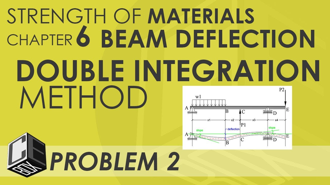 Strength of Materials Chapter 6 Double Integration Method Problem 2 (PH ...