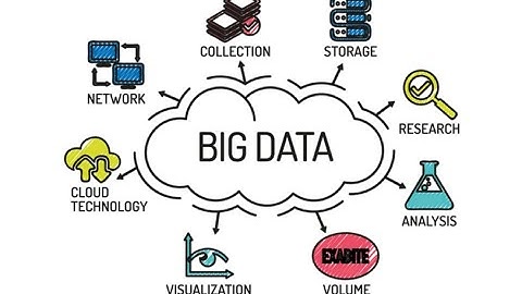 Exploring Big Data Technologies - Tools for the Modern Data Scientists (4 Minutes)