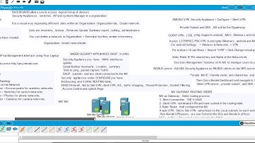 Meraki DEVICES in a nutshell!