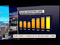 Munis’ ‘Frenetic’ Trading Pace Smashes Record