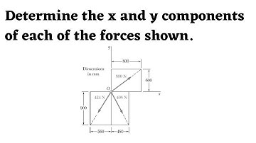Determine the x and y components of each of the forces shown.