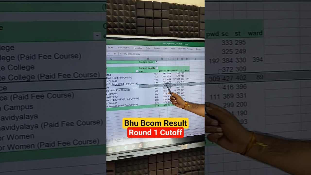 Cuet Bhu Bcom R1 Cutoff| Bhu cutoff 2025 Bcom 