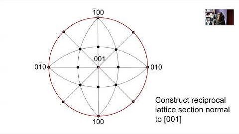 Crystallography, reciprocal lattice & diffraction. Lecture 6 of 9