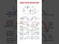 SCR based single phase Rectifier with flyback diode