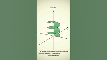 Building a Helix 🇧🇷 #maths #physics #science #education