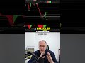Day Trading Trigger: Low Risk, High Probability Entry Points!