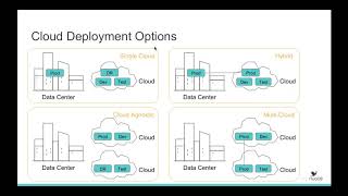 [Webinar] Do More Clouds = Better Scalability, Availability, Flexibility