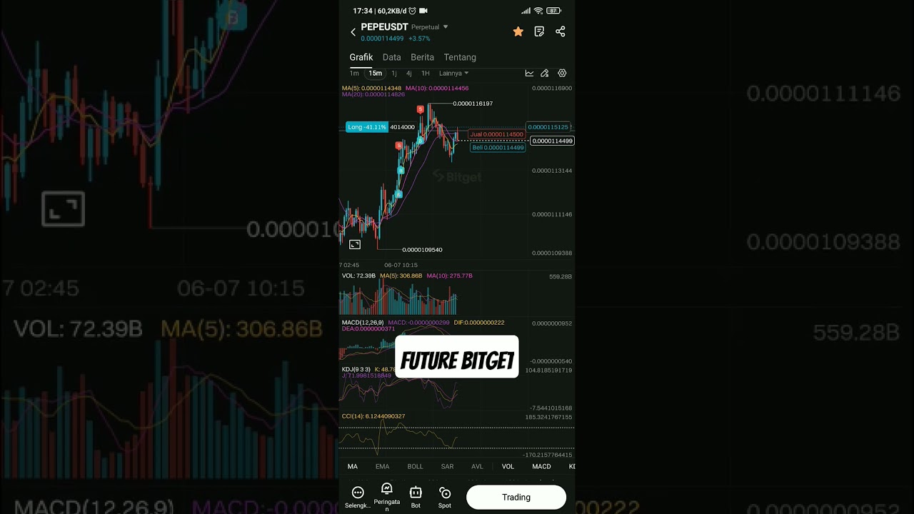 moment weekend market exchange bitget future 