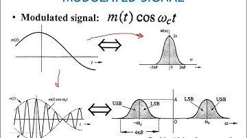 Amplitude modulation - Double sideband suppressed carrier - Full AM