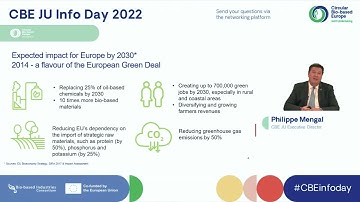 CBE JU Info Day 2022