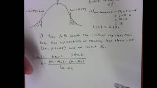 Between Subjects t-test: Hand Calculation