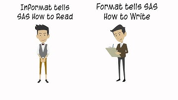 Format and Informat