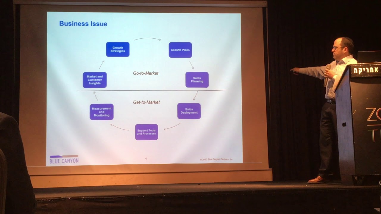 Ari Kellman - Sales Team Strategy