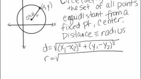Circles on the Coordinate Plane-1.avi