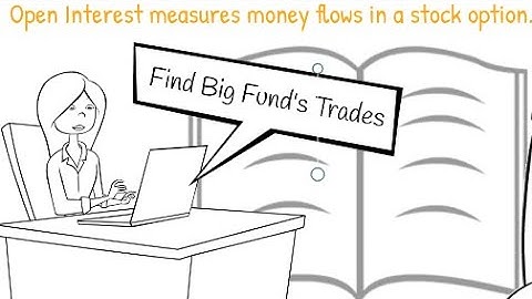 What is Open Interest in Stock Options. Part 1