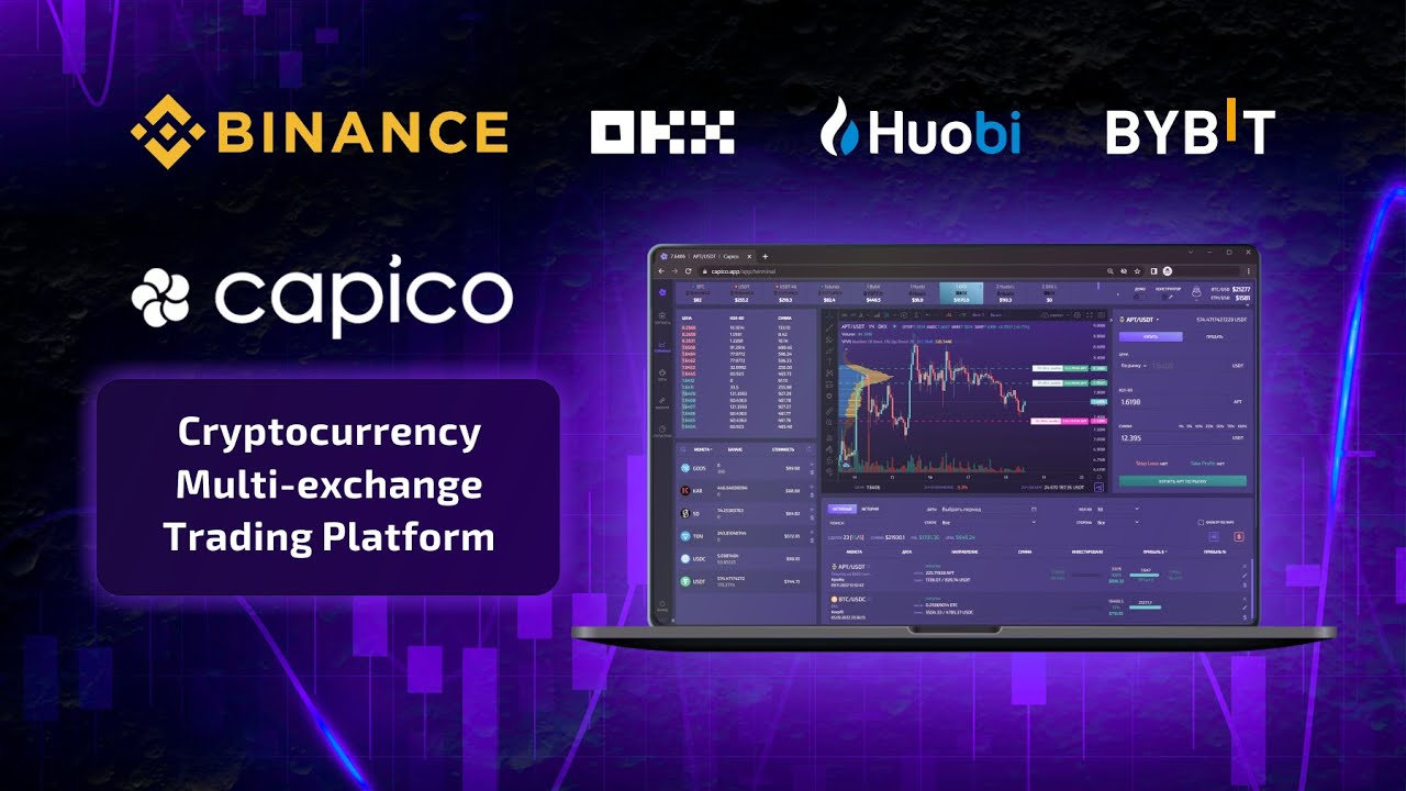 Capico Trading Platform Review 2023 - YouTube