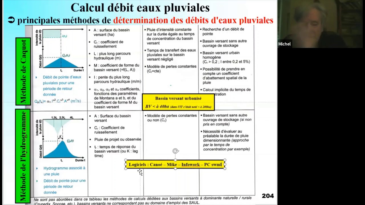 Hydrologie : la modélisation hydraulique, différence entre le 3D et le ...