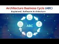 Architecture Business Cycle (ABC) Explained in Software Architecture | Lec-7 | Learn With Surya