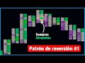 Estrategia de Reversión #1 usando ORDER FLOW