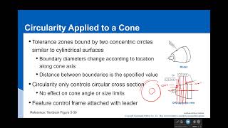 Circularity Applied to Cones and Spheres