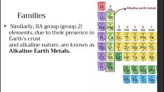 Families, Blocks, Metals, Non-Metals, and Metalloids| Modern Periodic Table
