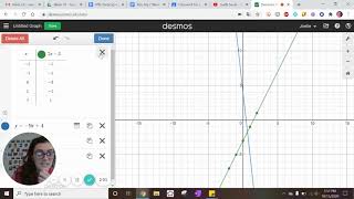 Famous Desmos Tutorial #7 - Finding the Intersection of 2 Graphs Net Worth