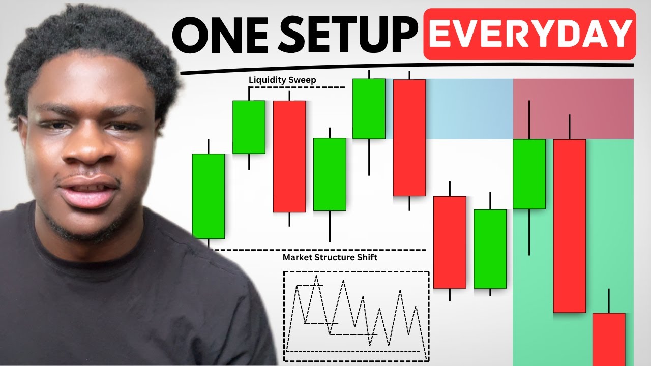 価格戦略論 sb3 This Simple Price Action Strategy Works Everyday (NO