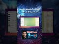 الطريقة الوحيدة لأتمتة إيميلاتك بالكامل | n8n + تيليجرام
