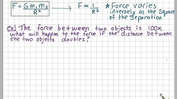 Gravity -  Inverse Square Law