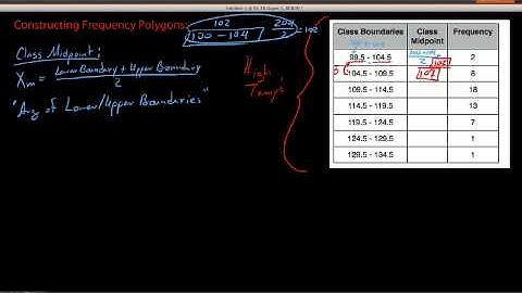 Introduction to Constructing Frequency Polygons