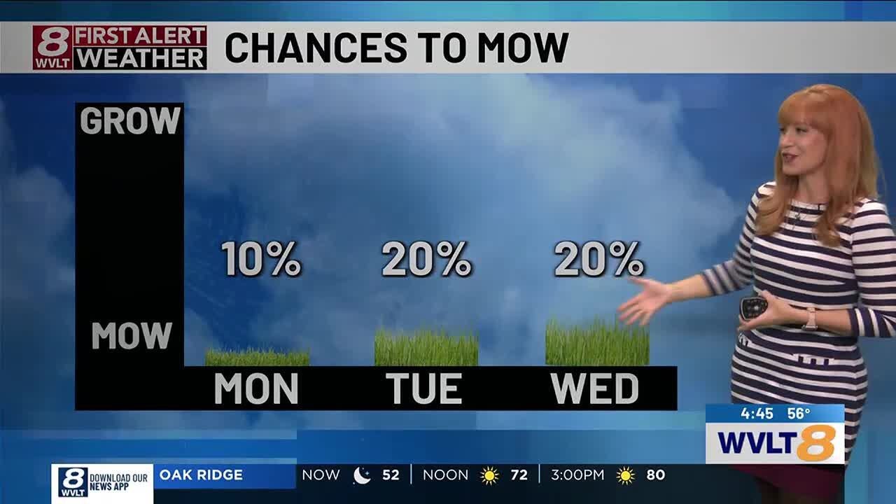 Heating up with gradually increasing rain chances this week - YouTube