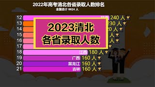 2022年高考清北录取6624名学生，都来自哪些省份？地域分布来了