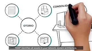 Risk Assessment with OTORIO's Industrial-Native Solution