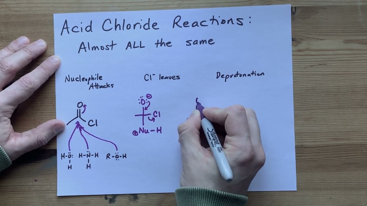 Acid Chloride Reactions (General Mechanism)